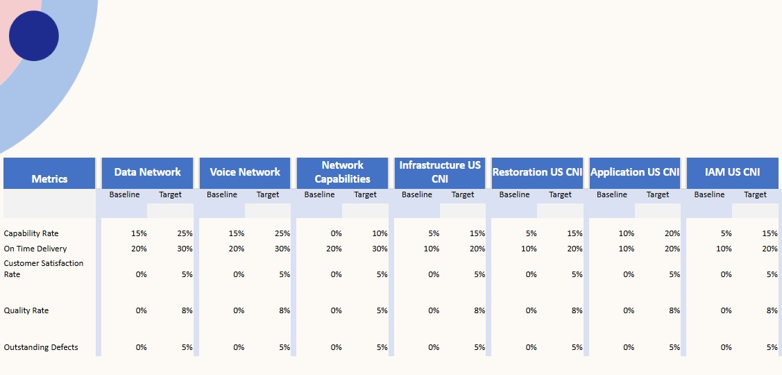 Time to Market Metrics and Targets