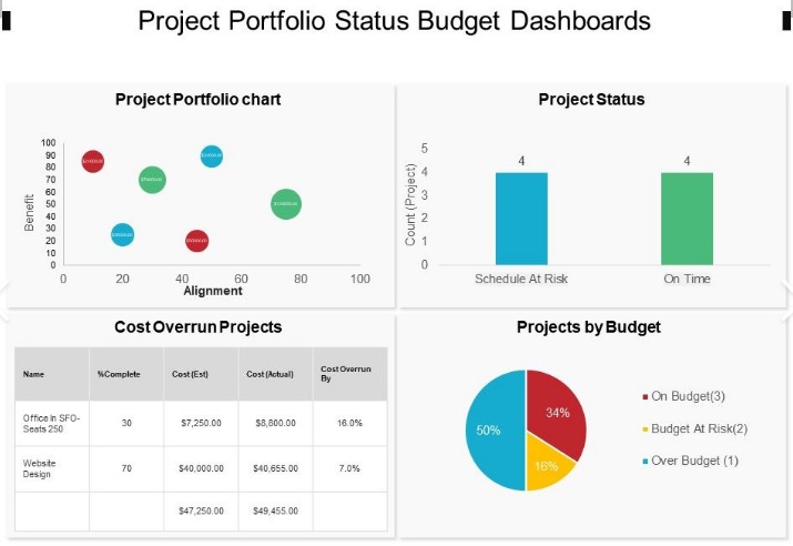 Financial Dashboard